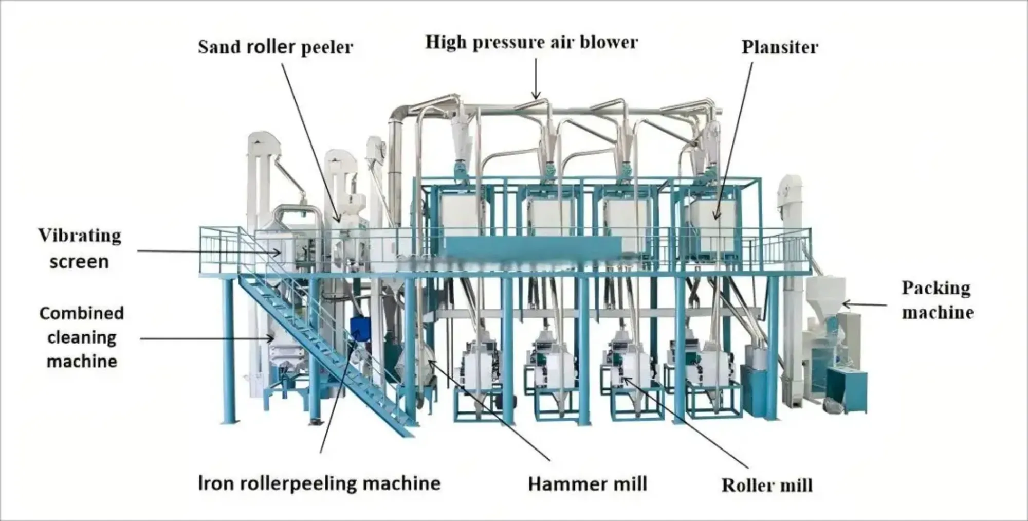 Профессиональная мельница для муки 10 Тпд 3