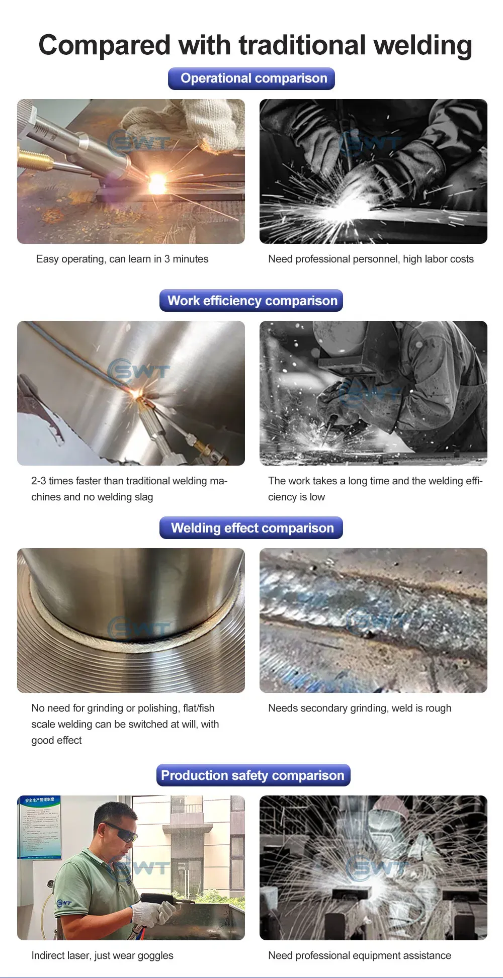 Профессиональная волоконно-лазерная сварочная машина 1500W 5