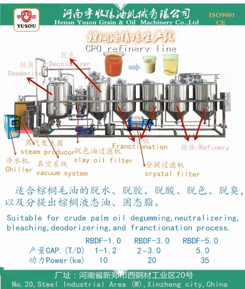 2-3tpd Нефтеперерабатывающий завод для переработки пальмового масла