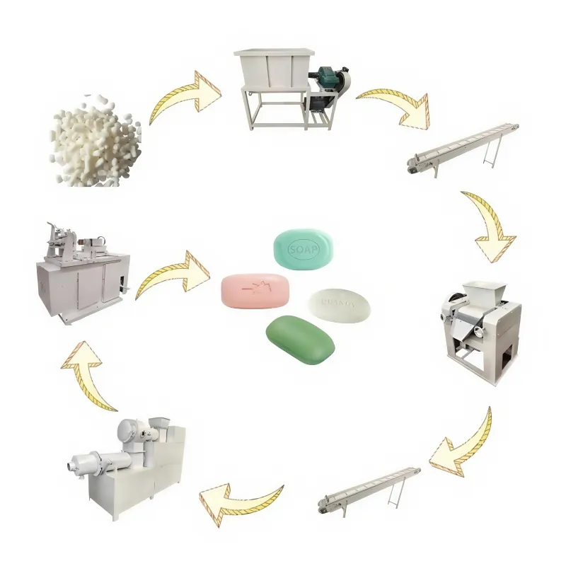 Автоматическая линия производства мыла повышенной прочности 6