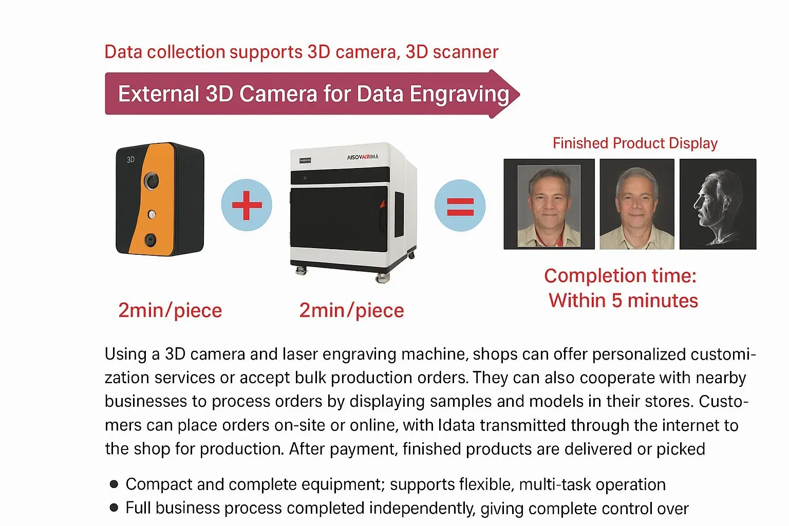 Малый мини настольный закрытый УФ 3D Фото кристалл стекло акрил внутренний лазерный гравировальный принтер машина 5