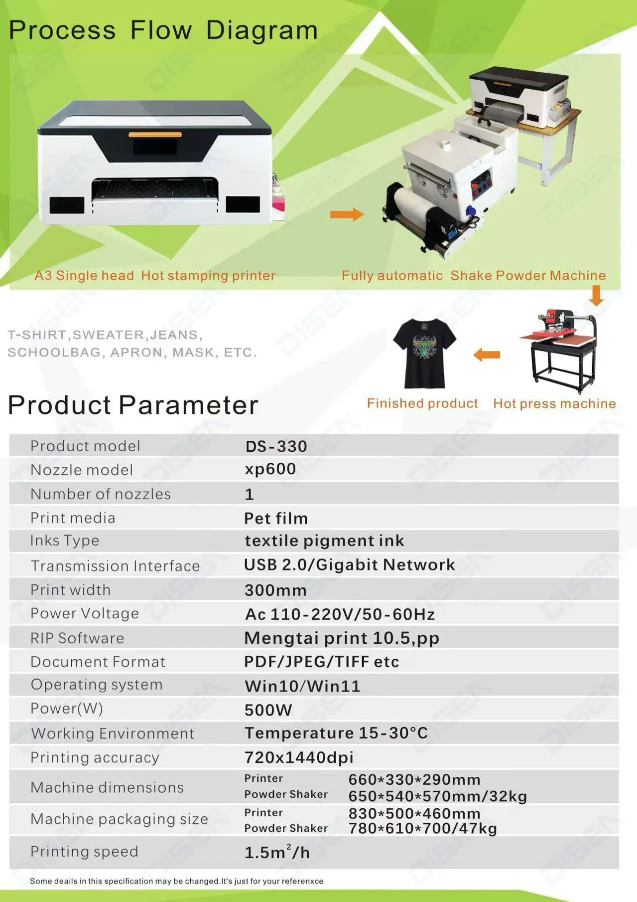 Профессиональный принтер DTF XP600 для печати на пленке PET 3