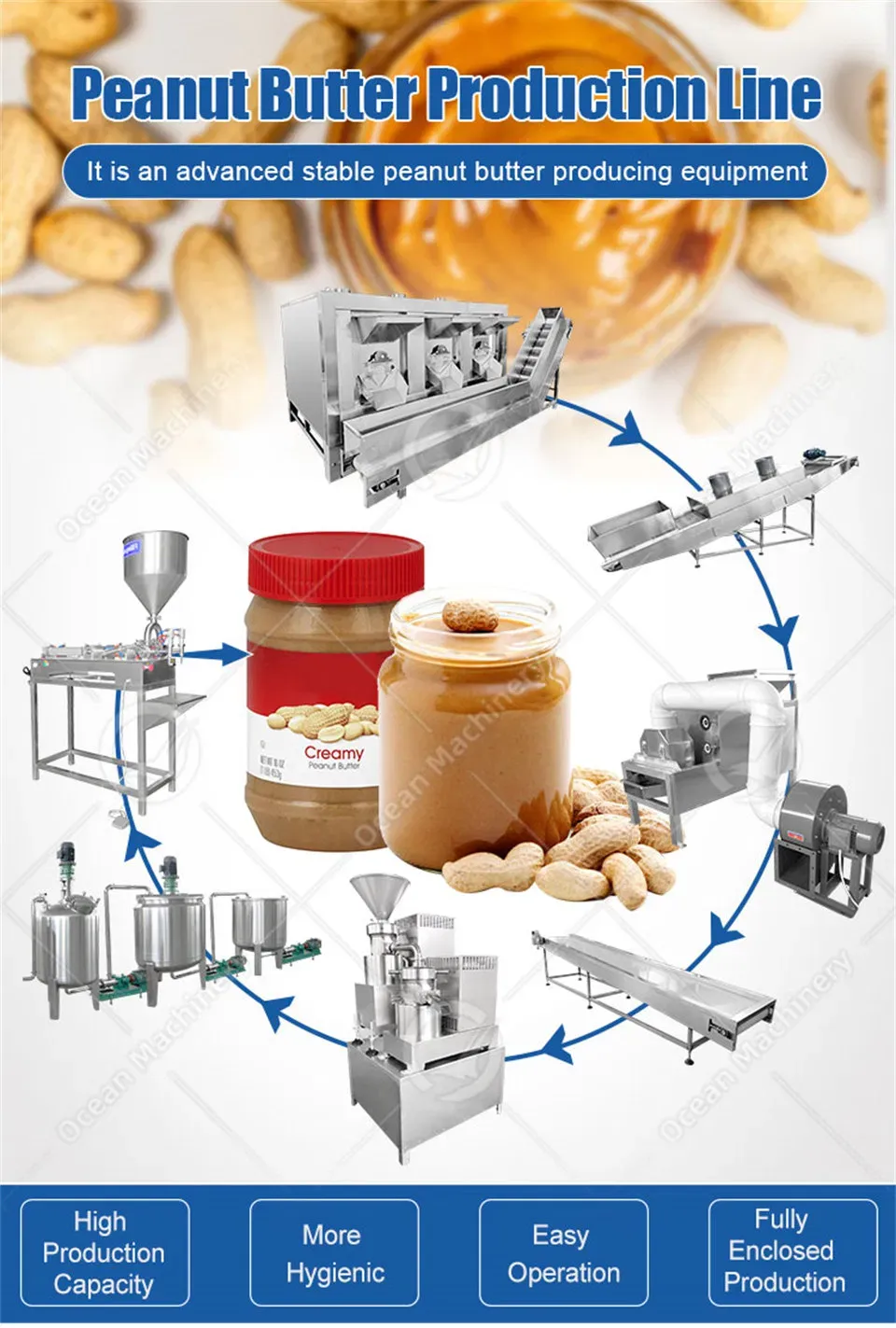 Автоматизированная линия по производству пасты из тахини и арахисового масла 2