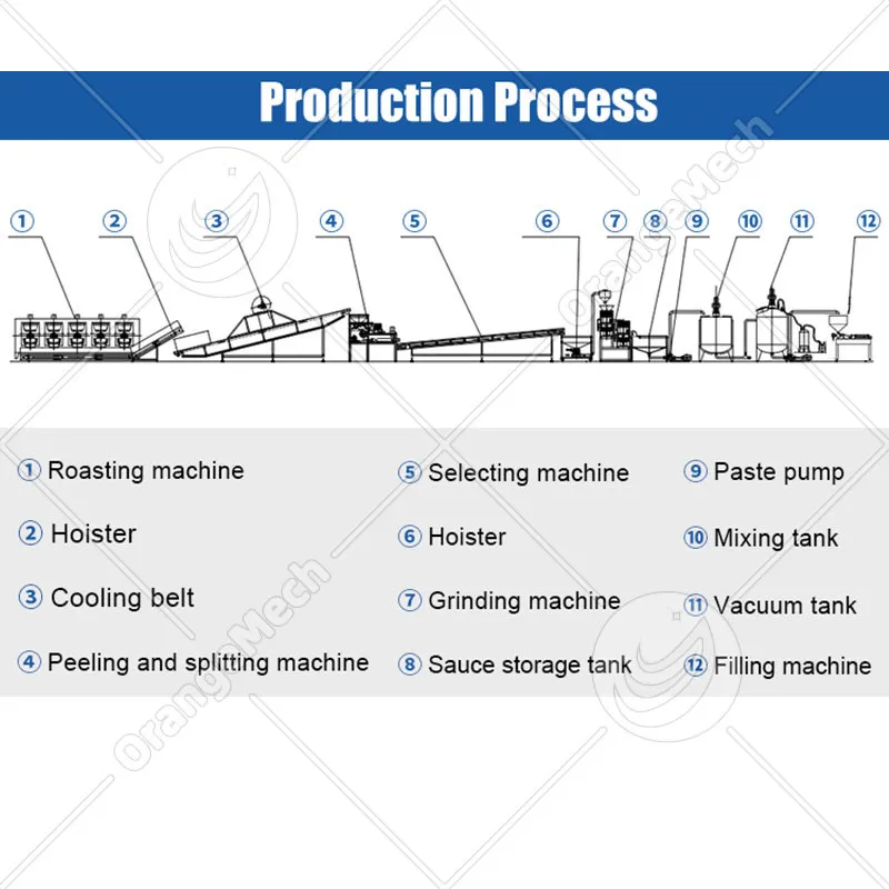 Автоматизированная линия по производству пасты из тахини и арахисового масла 3