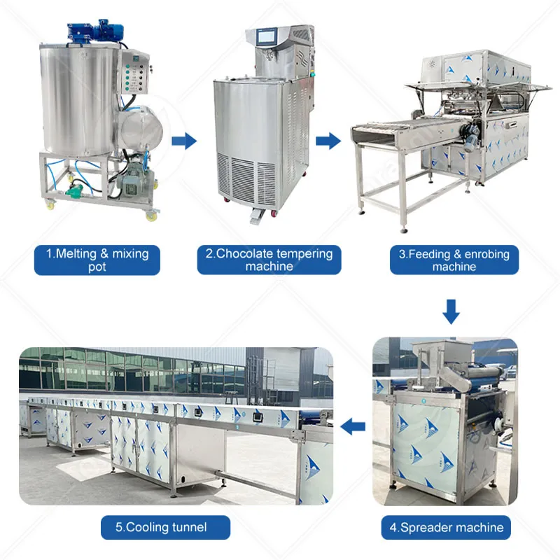 Автоматическая линия охлаждения шоколадного покрытия 5