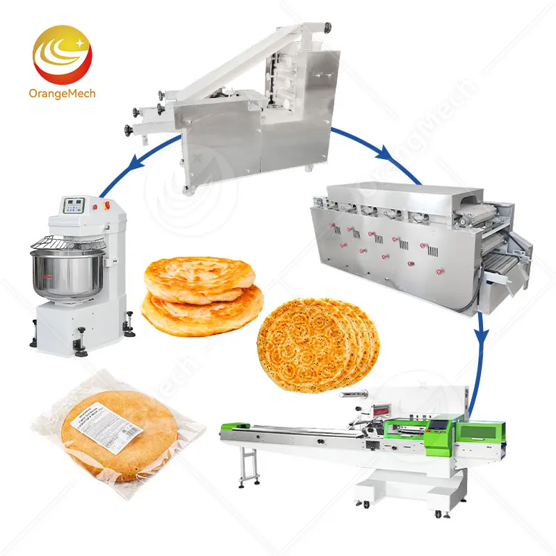 Автоматическая линия по производству арабского хлеба и шавермы