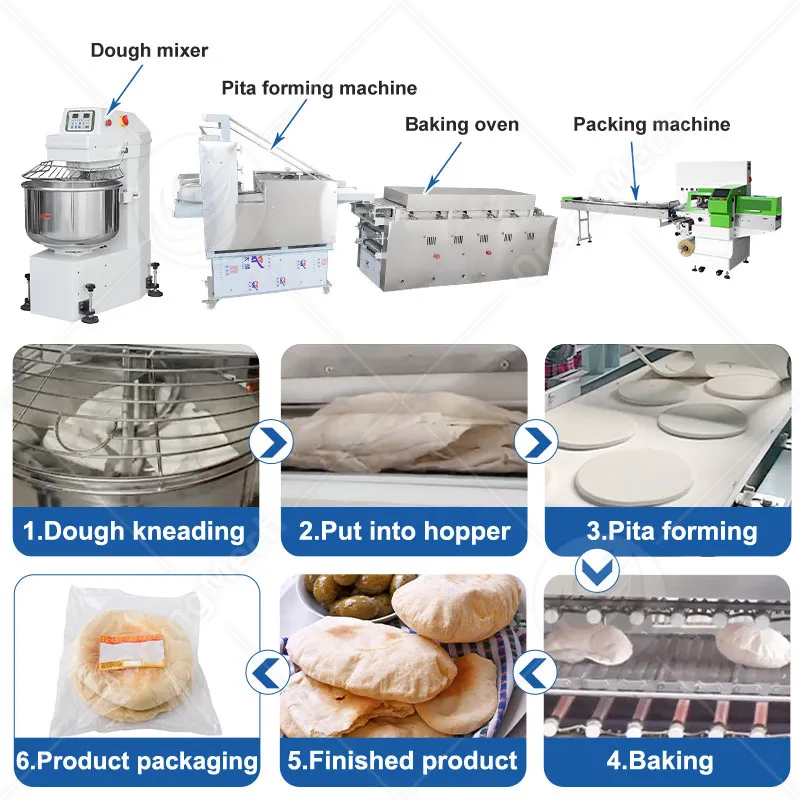 Автоматическая линия по производству арабского хлеба и шавермы 5