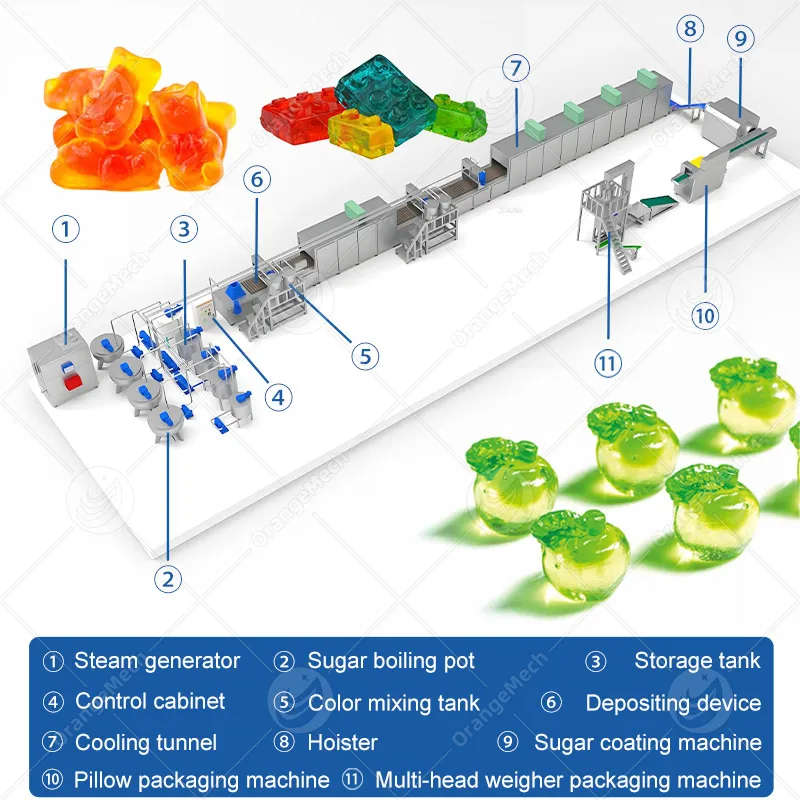Автоматическая линия по производству желейных конфет 4