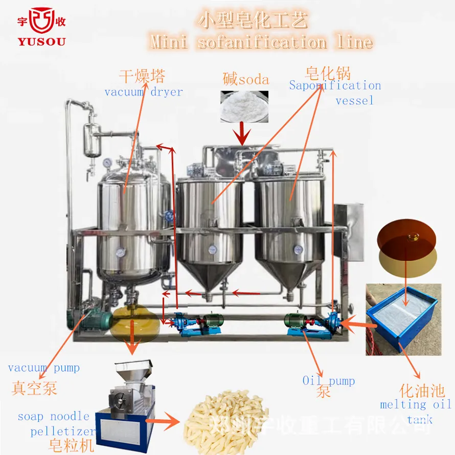 Автоматическая линия по производству мыла с сапонификацией масел и жиров