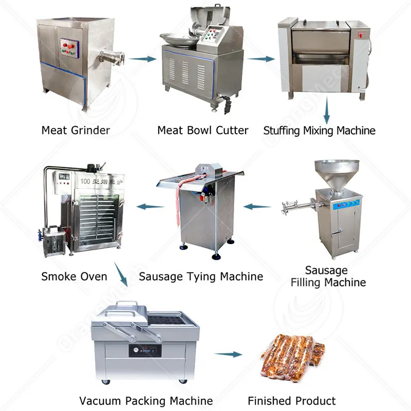 Автоматическая пневматическая машина для завязывания колбас 5