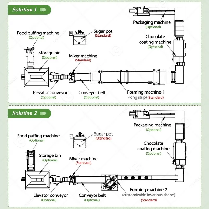 Автоматическая полусухая шоколадная экструзионная формовка и резка прессованных рисовых хлопьев для производства энергетических батончиков 3