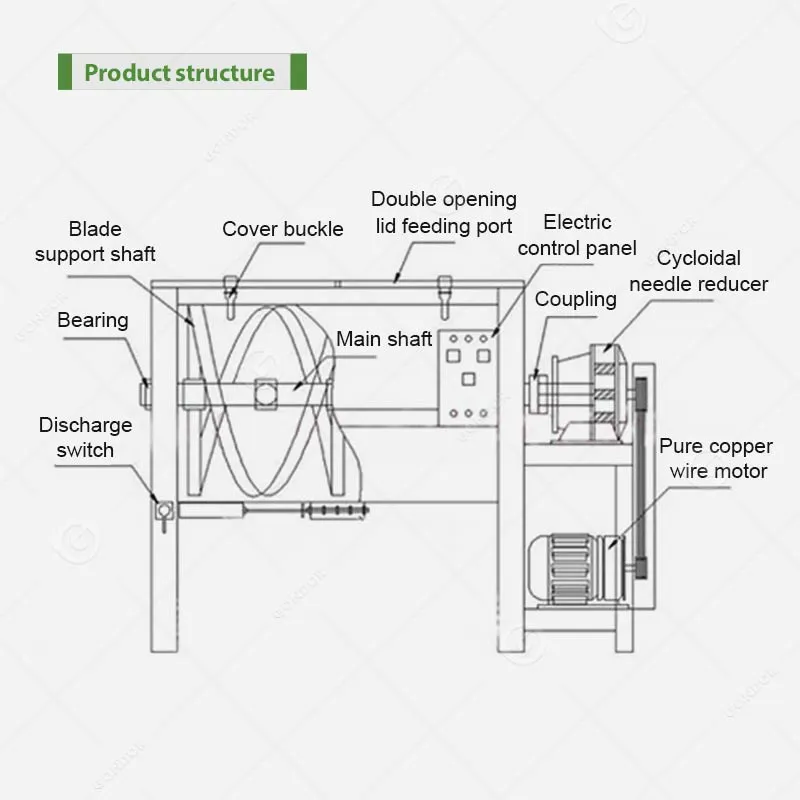 Горизонтальный миксер для сухого порошка GD-BYBHM01 3
