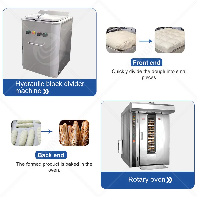 Профессиональная машина для раскатки и формовки теста для булочек и багетов 5