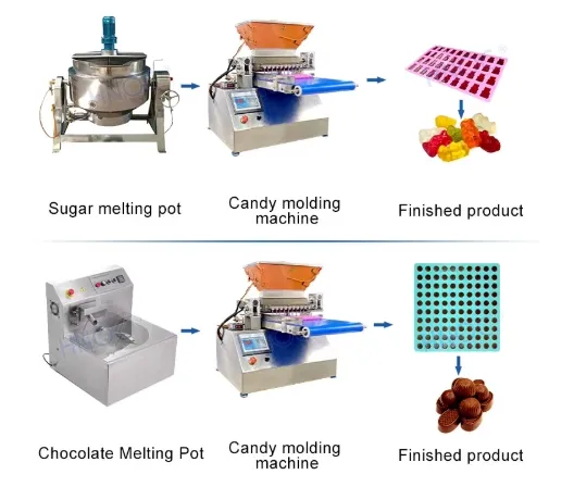 Машина для производства сладких фруктовых желе и мягких медовых конфет 5