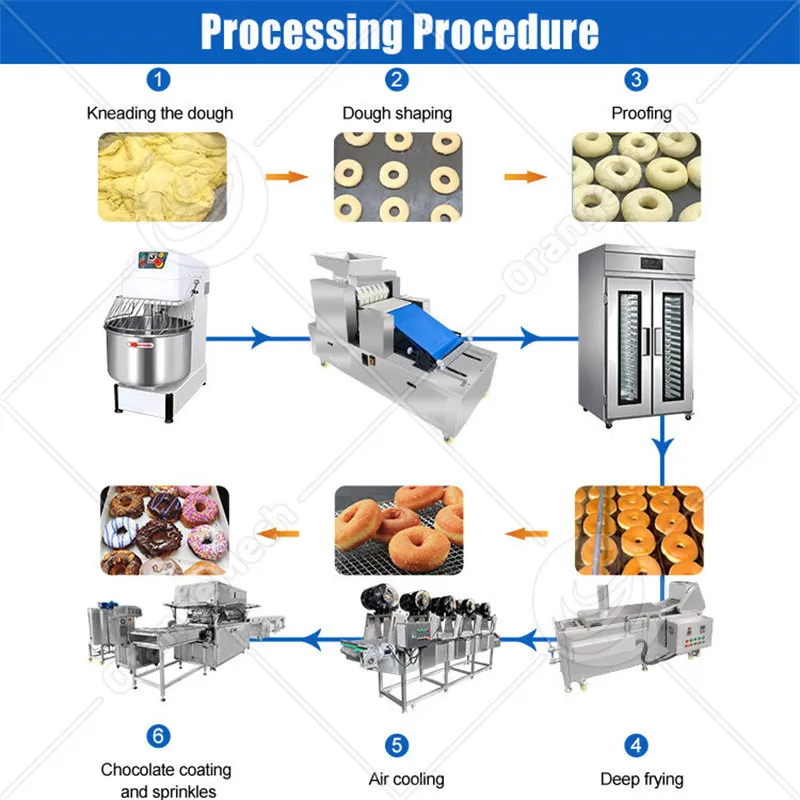 Автоматическая линия по производству пончиков 5