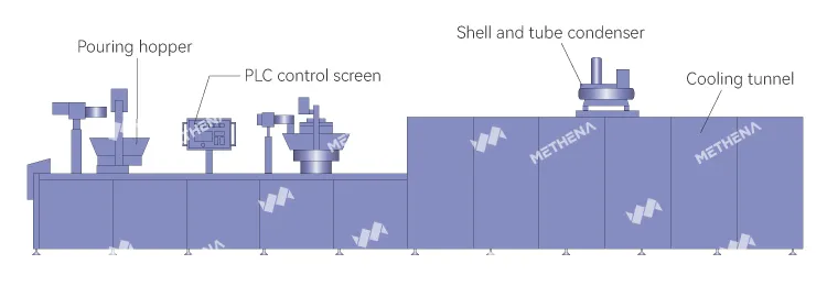 Автоматическая линия для производства конфет из желе 5
