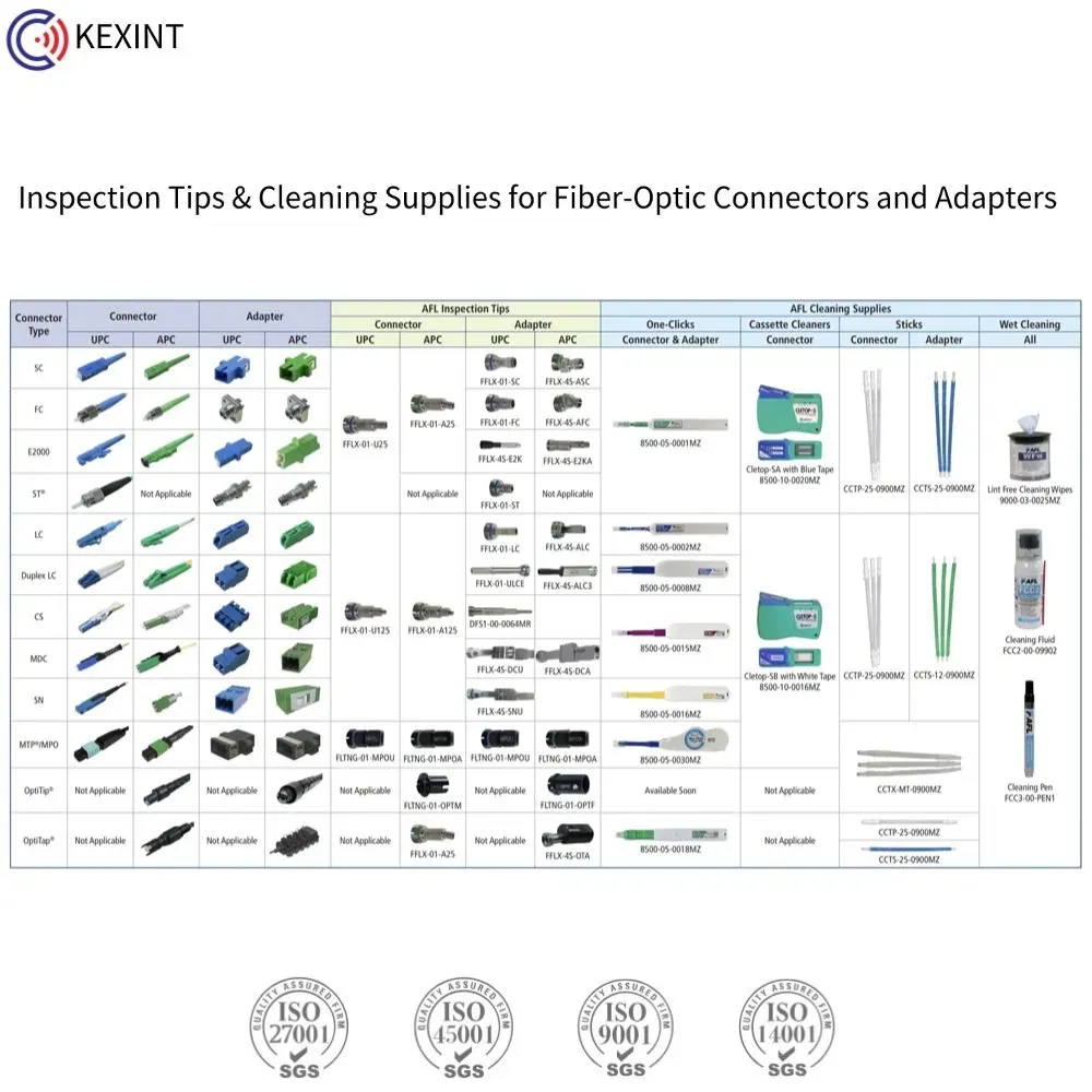 Оптоволоконный очиститель с одним нажатием типа Push для дата-центра MMC24 4