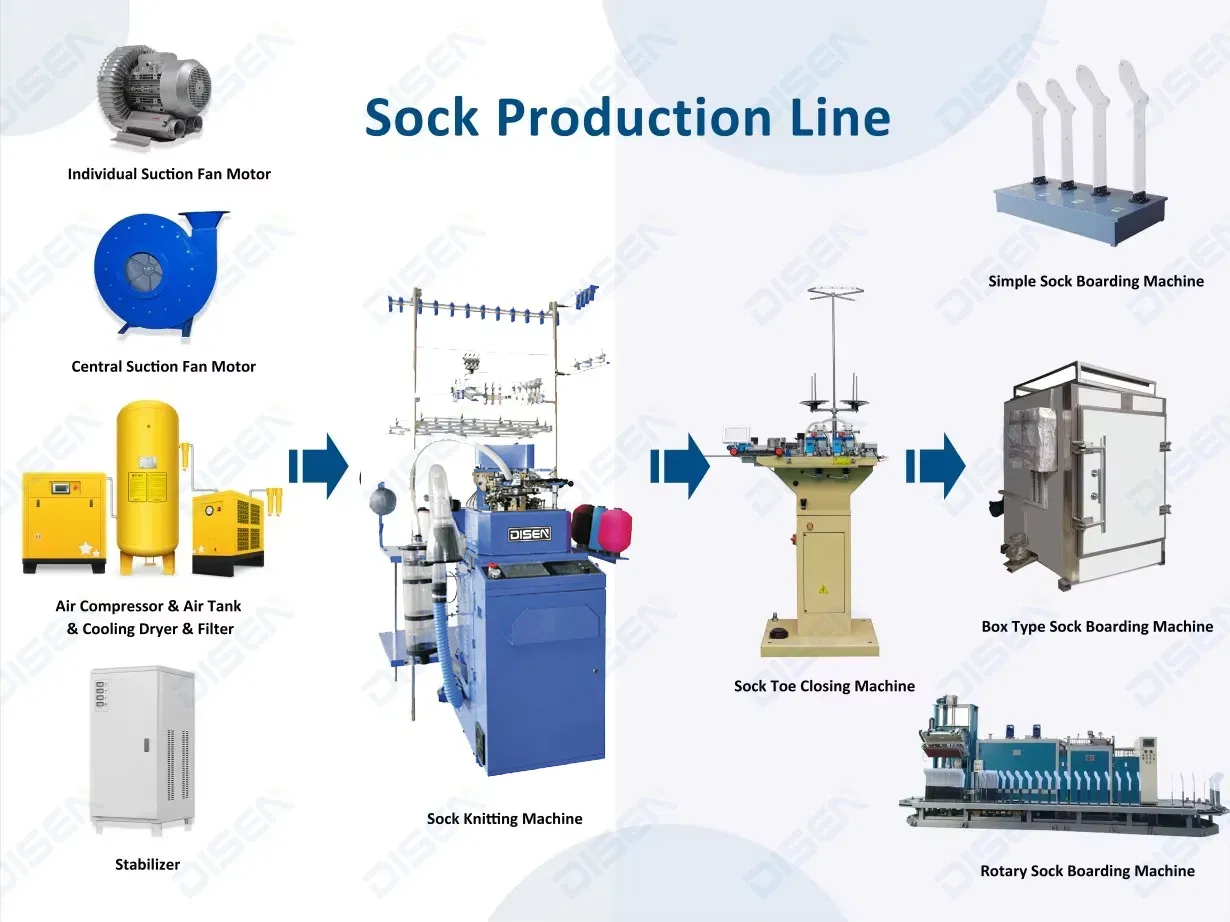 Автоматическая компьютеризированная машина для вязания носков 3.5-3.75-4 дюймовая жаккардовая 5