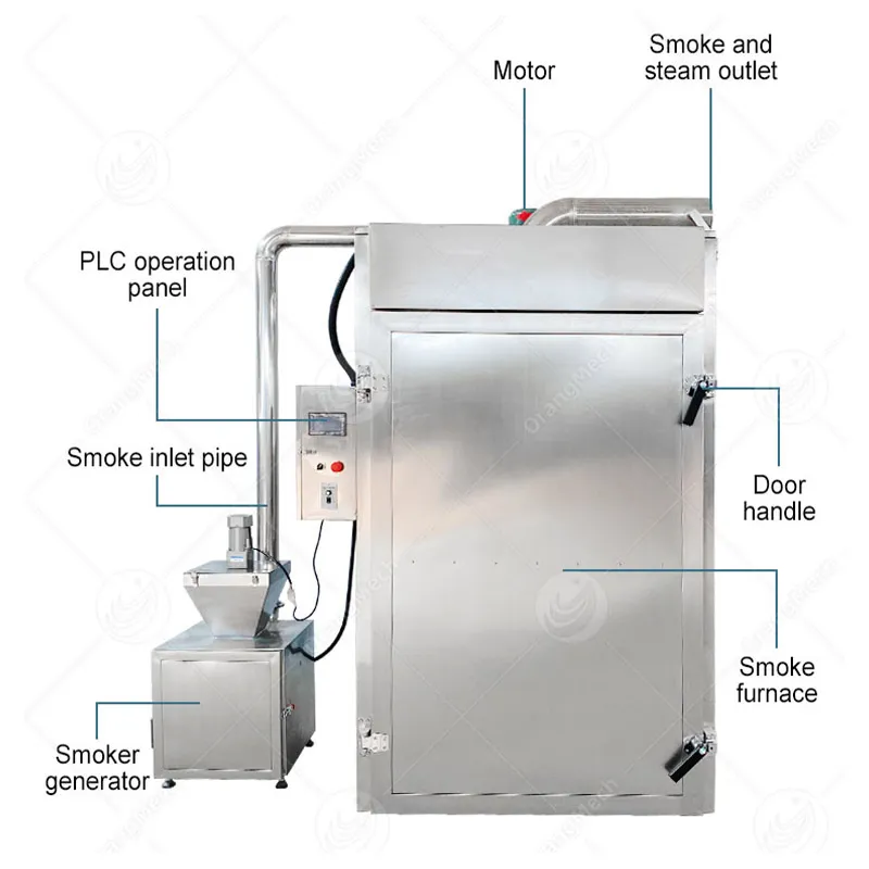 Электрическая коптильня для мяса и рыбы 100 кг 4