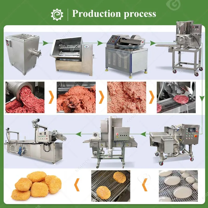 Автоматическая машина для производства форм для хлеба, рыбных палочек, гамбургеров и других продуктов 5