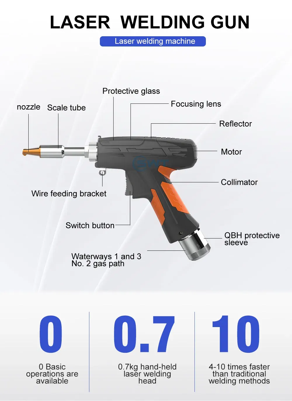Фиброволоконный ручной сварочный аппарат для алюминия, нержавеющей стали, меди 3