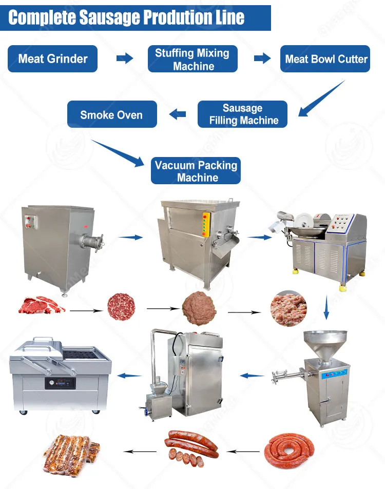 Автоматическая линия для производства колбасы салями малых масштабов 3