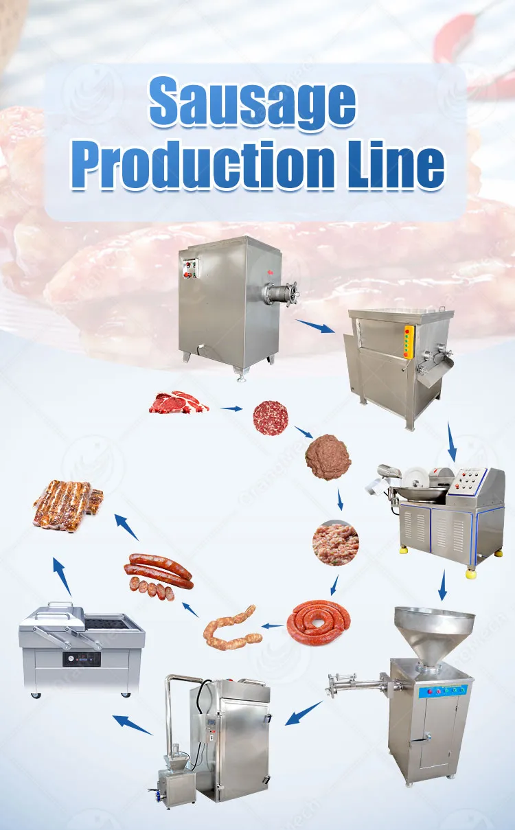 Автоматическая линия для производства колбасы салями малых масштабов 2