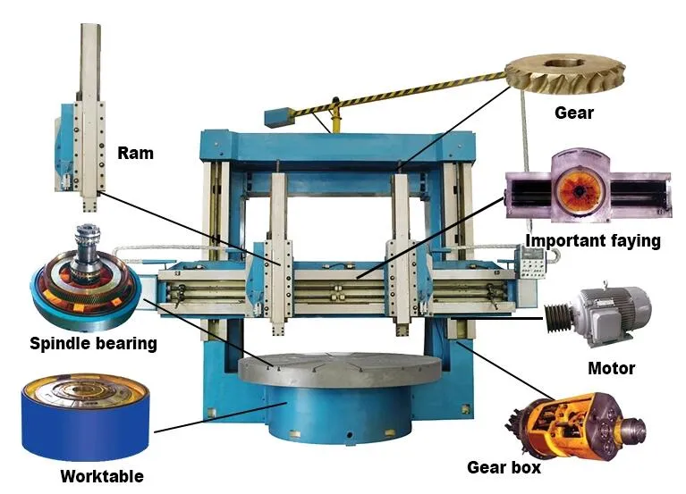 Профессиональный горизонтальный токарный станок с ЧПУ 2