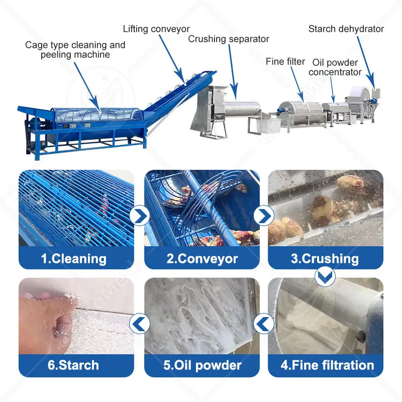 Автоматическая линия производства крахмала из кассавы, тапиоки и сладкого картофеля 2