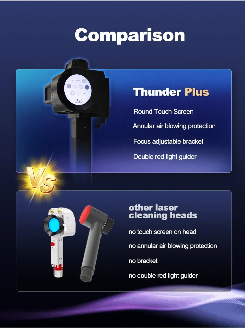 Высокоскоростной 4 в 1 Портативной волоконной лазерной очистке, сварке и резке 6