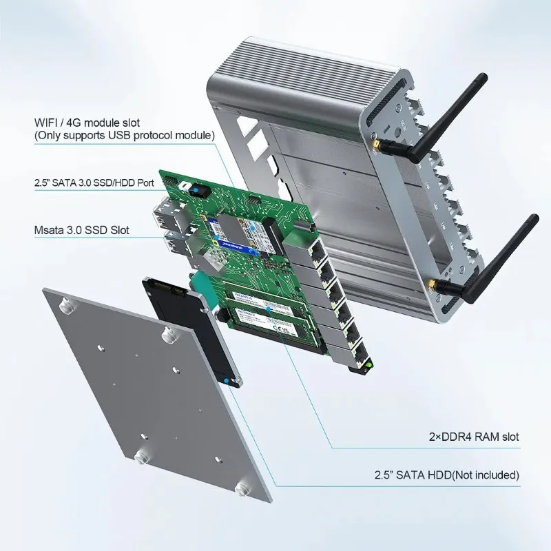 Промышленный мини компьютер HYSTOU 6 LAN Intel I225-V 2.5G 4