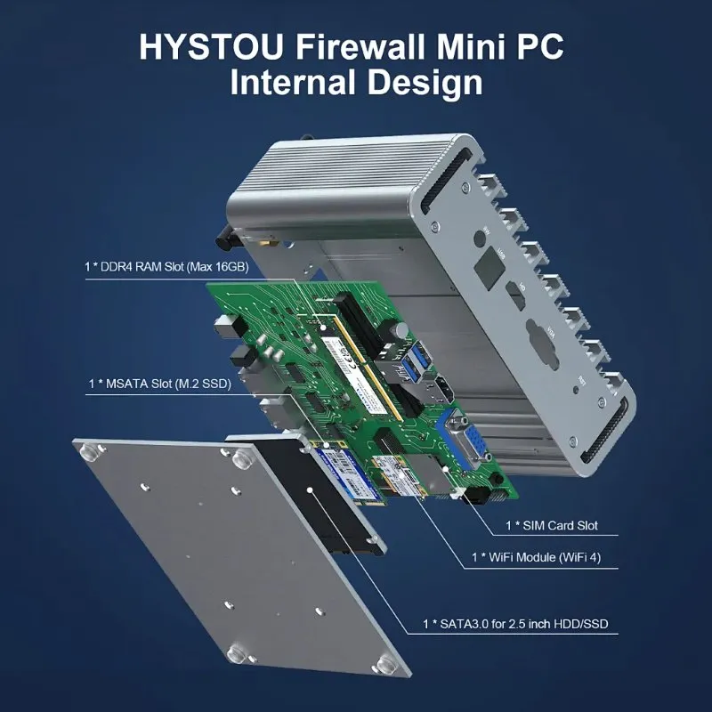 Мини-компьютер Hystou без вентилятора 4 Ethernet J4125 Pfsense VPN межсетевой экран портативный ПК 4