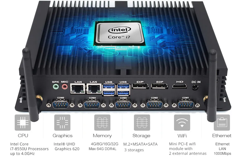 Промышленный мини-ПК HYSTOU H4 с процессором Intel Core i7 8550U 5