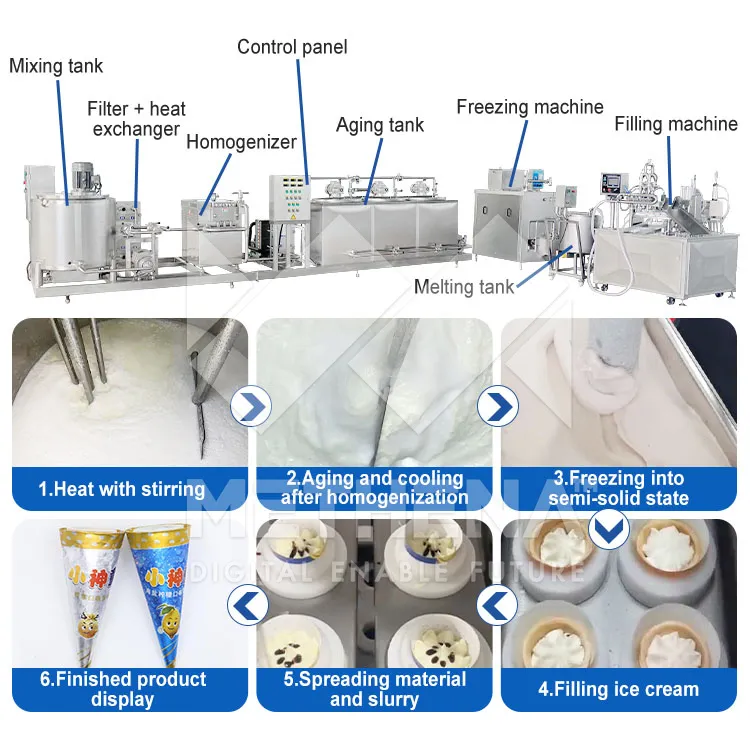Профессиональная линия по производству мороженого 2
