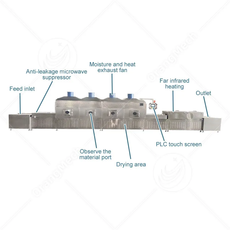 Промышленная микроволновая сушилка для креветок и насекомых 3