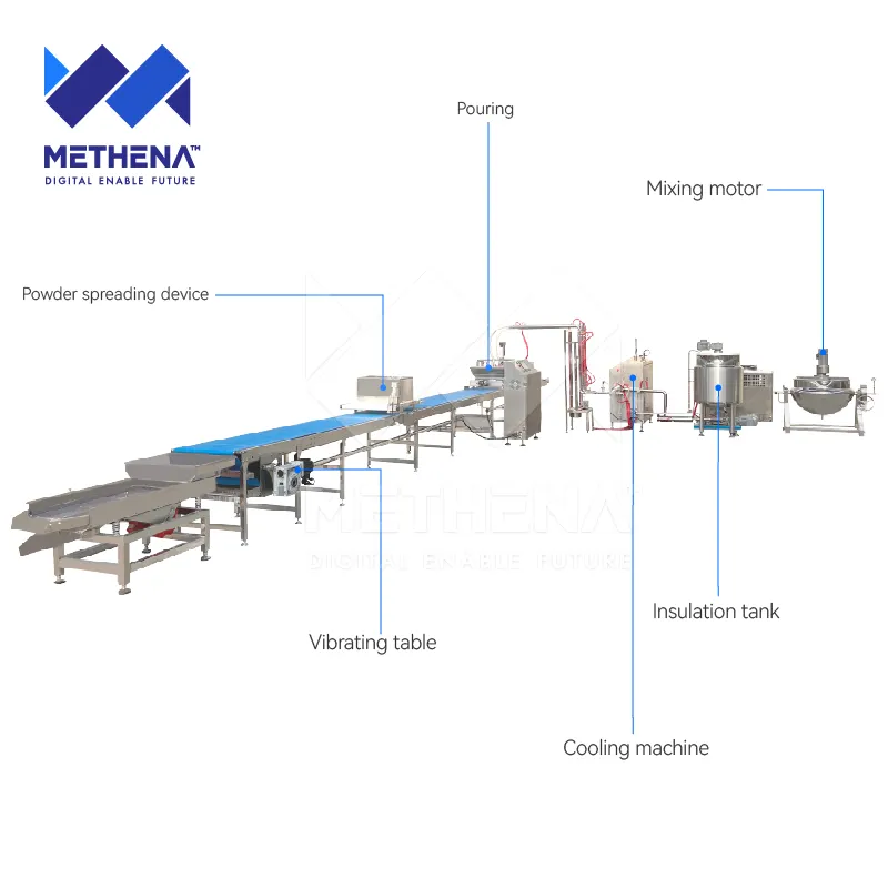 Автоматическая линия начинки из сахарной ваты для зефира 2
