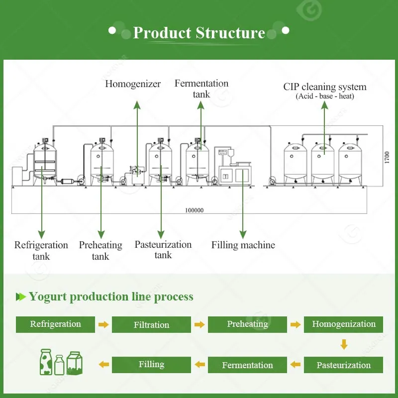 Промышленный маломасштабный молочный завод для производства йогурта 3
