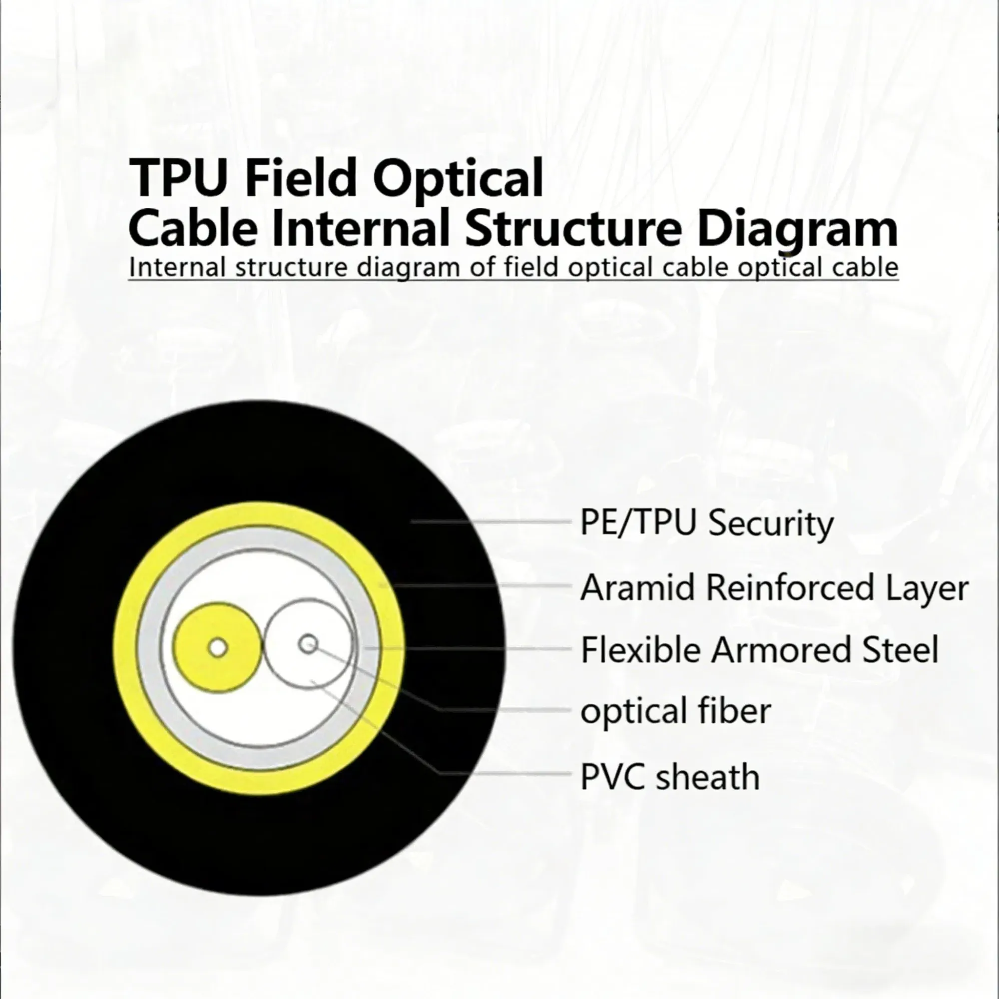 Оптический кабель LC-LC 6 ядер для сети GPRS 3