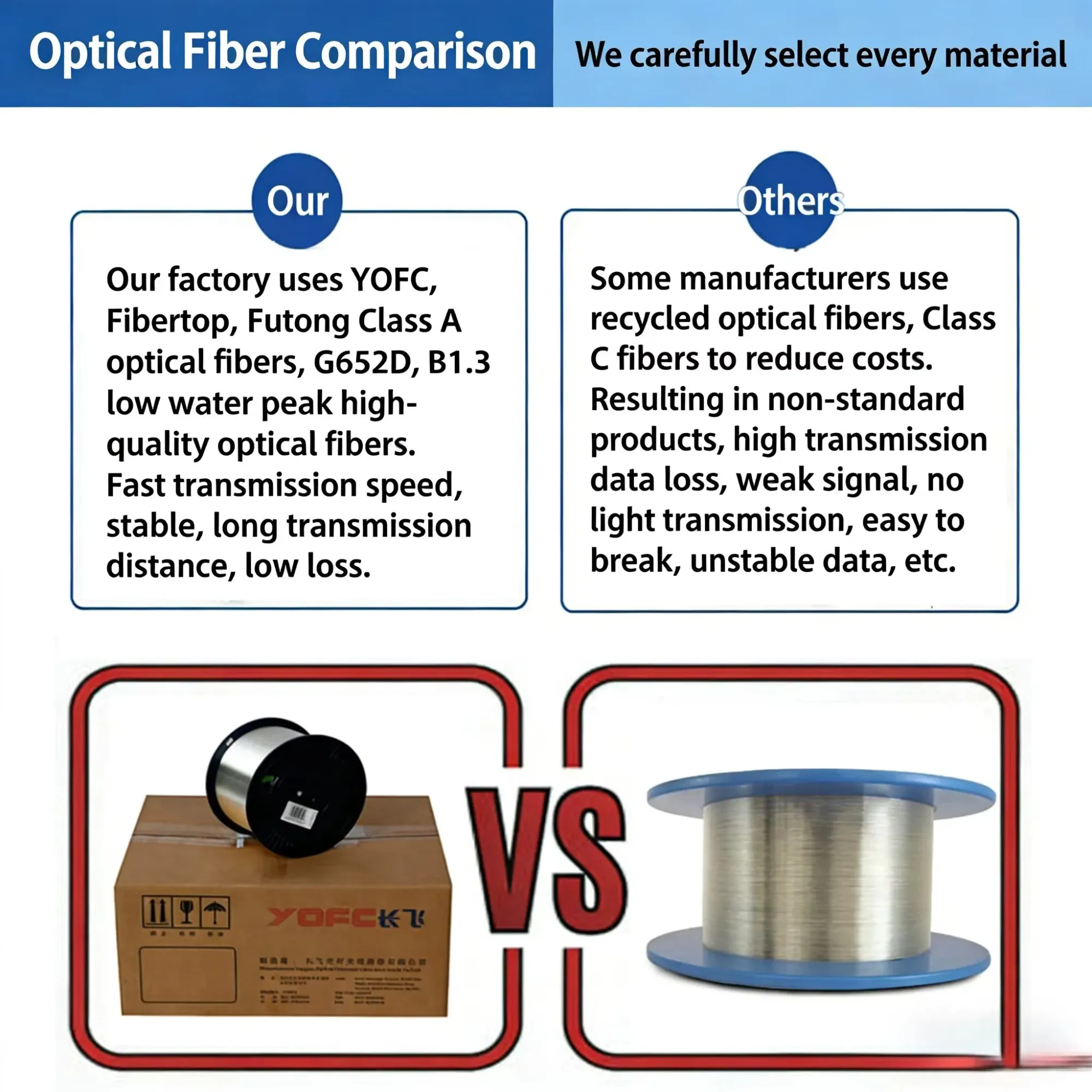 Кексинт Дрон 0.25мм G657A2 G657A1 G652D Одинарный Режим Мульти Режим Окраска Голый Кабель Цвет Стеклянное Оптическое Волокно 6