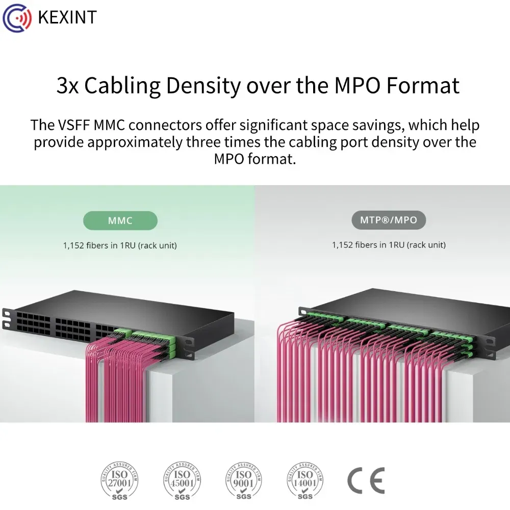 Кексин MMC-16 АПК к MMC-16 АПК 16 Волокна Om4 ММЦ Разъемный Кабель 2