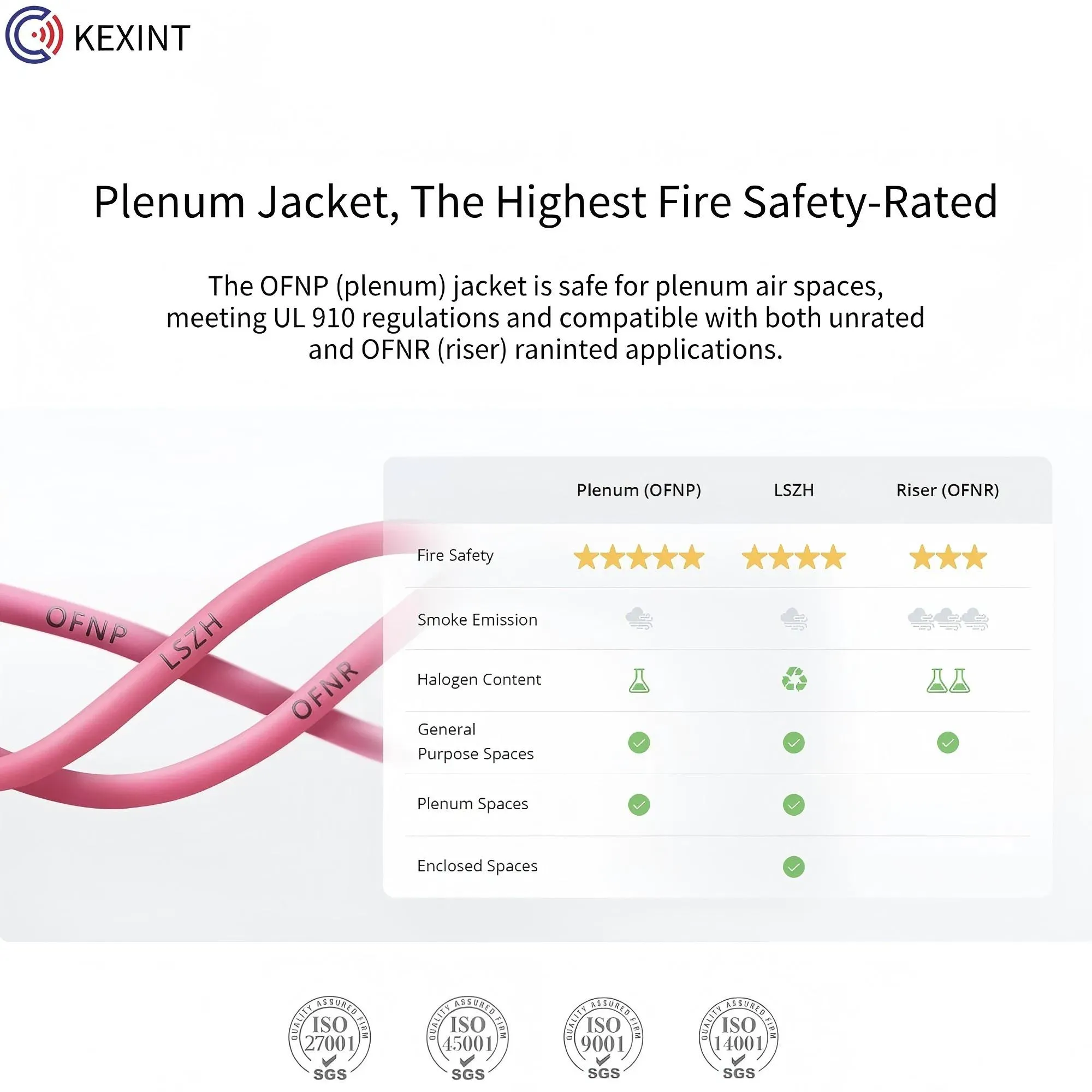 Кексин MMC-16 АПС к MTP-16 АПС 16 Волокна Om4 ММЦ Джампер 5