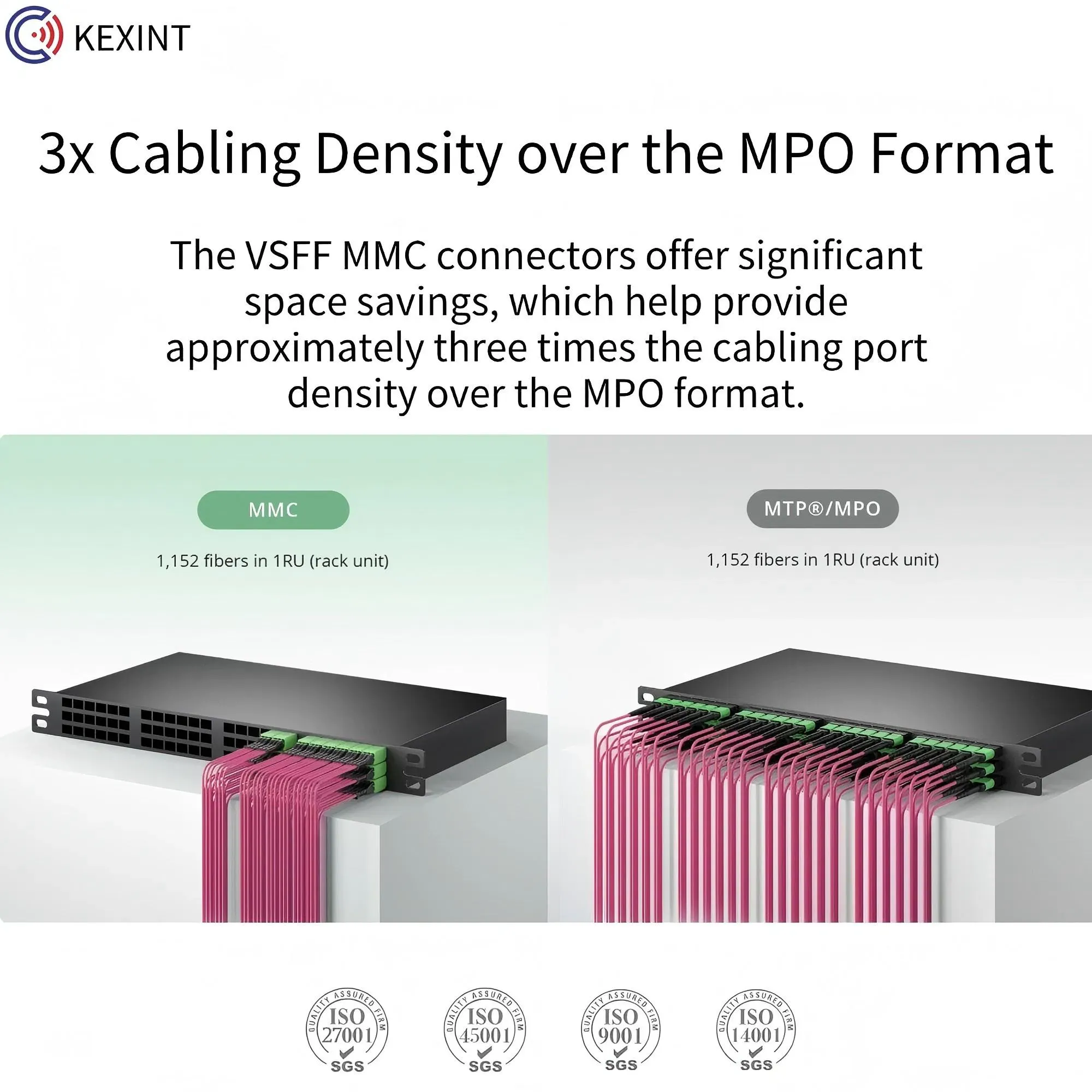 Кексин MMC-16 АПС к MTP-16 АПС 16 Волокна Om4 ММЦ Джампер 2