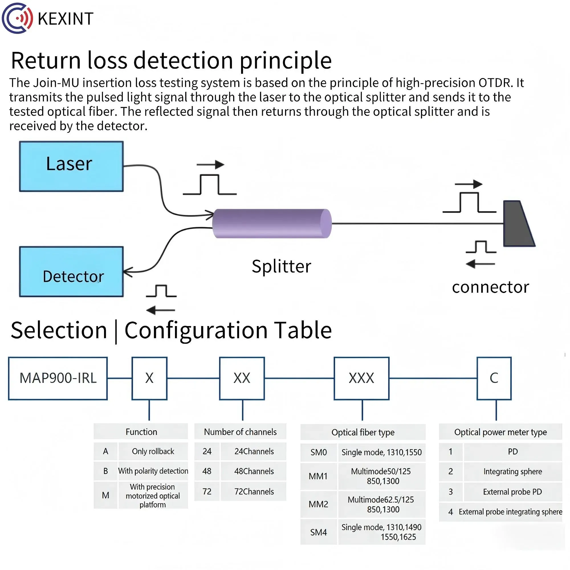 Оптическая Тестовая Система MPO SN-MT/Перемешивание 4