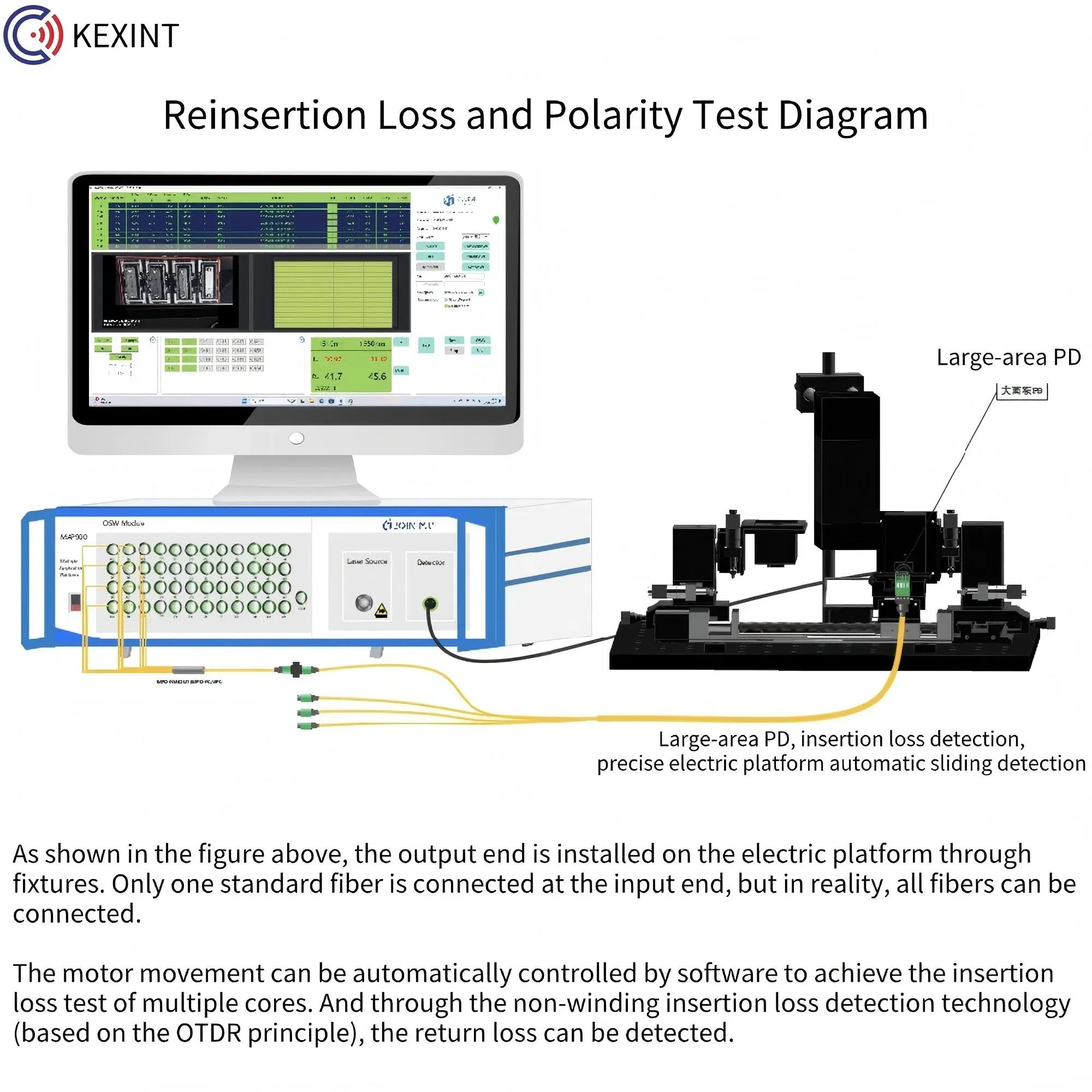 Оптическая Тестовая Система MPO SN-MT/Перемешивание 6