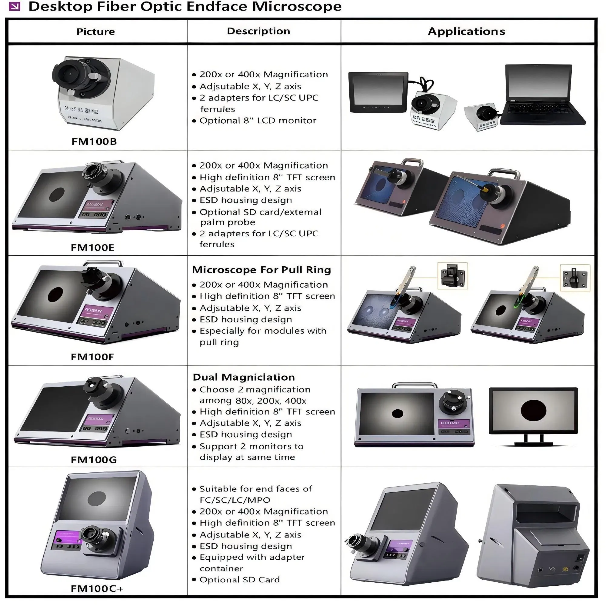 Оптический Волоконный Эндфейсный Скоп TQ-FM-100C+ 5