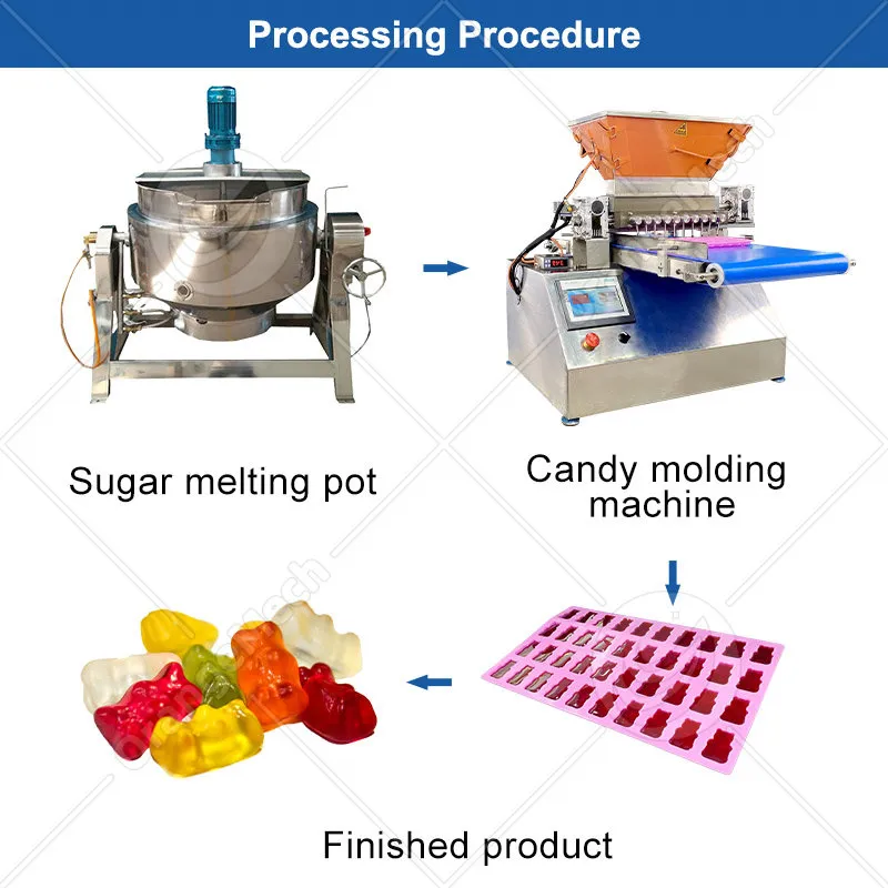 Автоматическая машина для производства конфет в форме медвежат 5