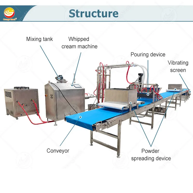 Машина для непрерывной аэрации и надува сахарной ваты для производства маршмеллоу 4