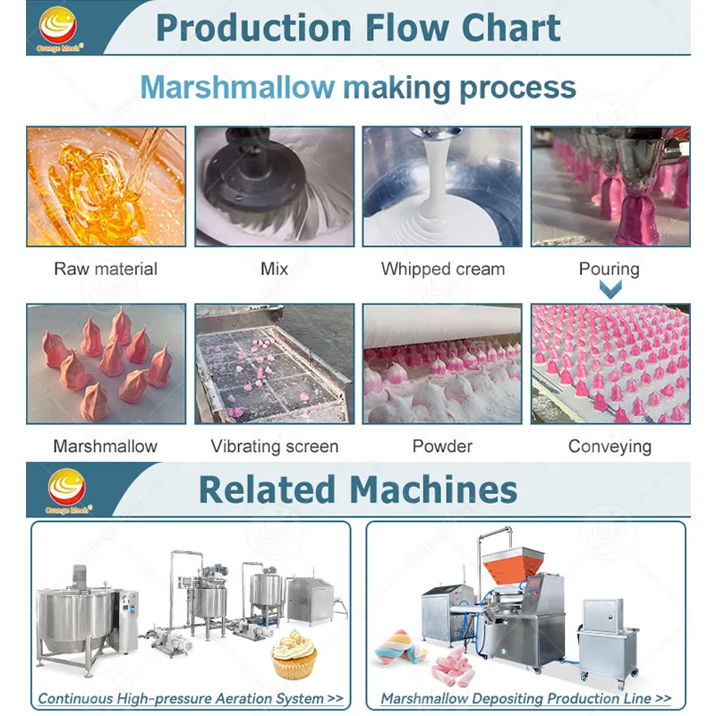 Машина для непрерывной аэрации и надува сахарной ваты для производства маршмеллоу 5