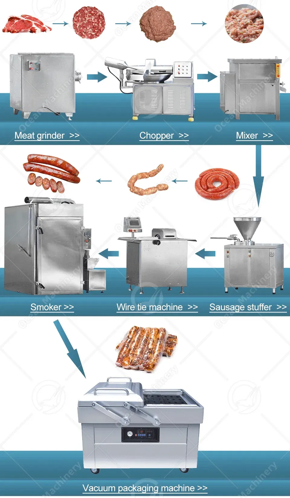 Промышленная электрическая мясорубка из нержавеющей стали 5