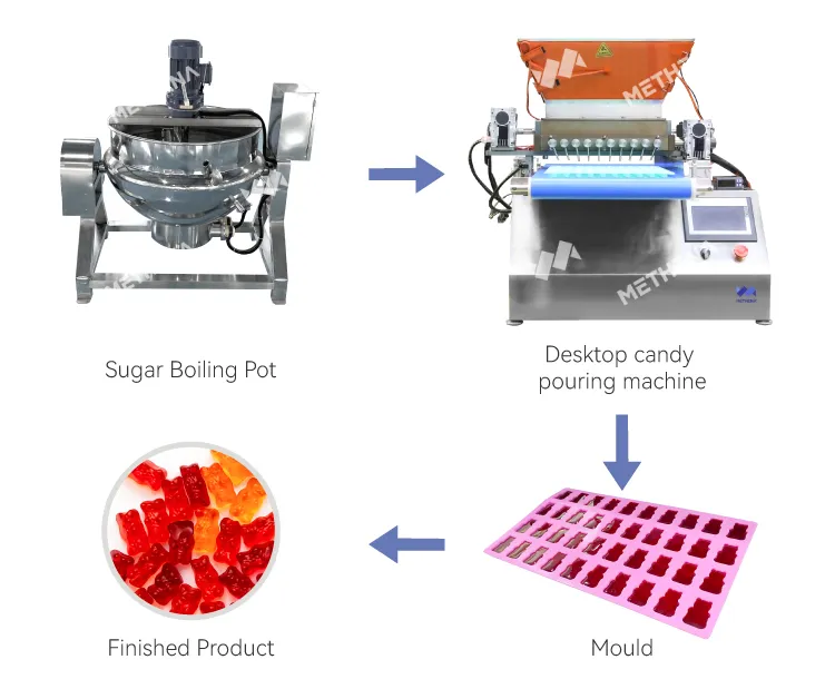 Машина для изготовления конфет MTN-CM02 5